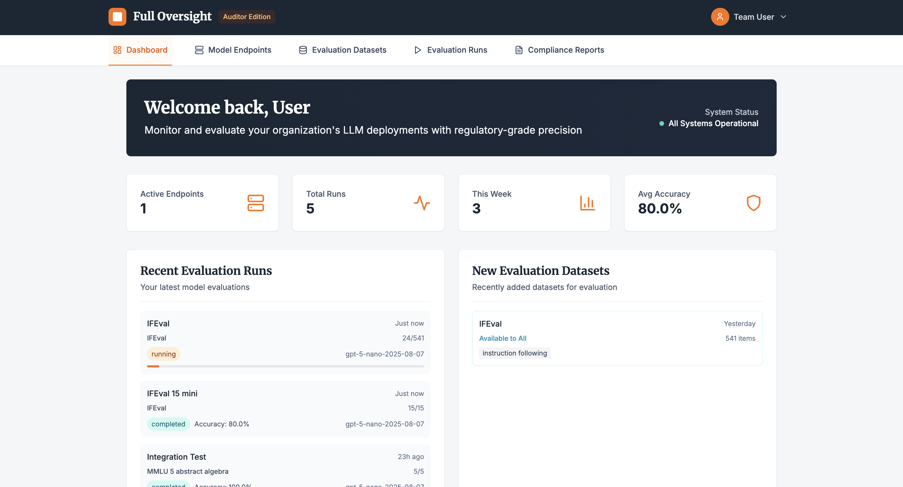 Full Oversight Dashboard showing AI model evaluations, accuracy metrics, and compliance reports